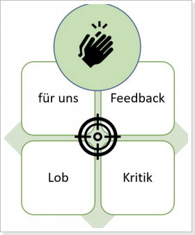 Teilt uns Eure Meinungen mit!